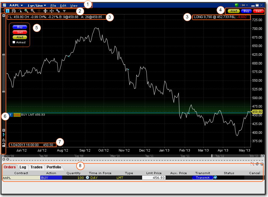 Zacks Trade Pro Stock Charting Platform