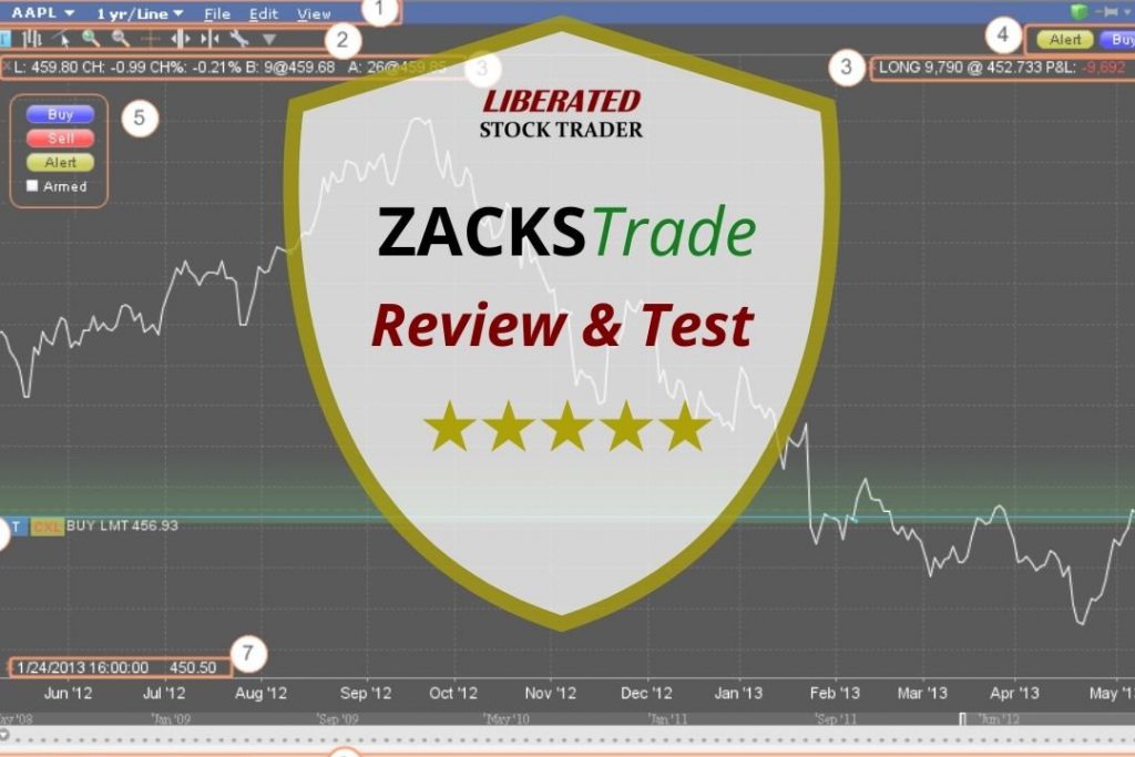 Zacks Trade Review & Test