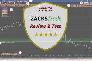 ZACKS Trade Review 2022: Detailed Test & Comparison - 15