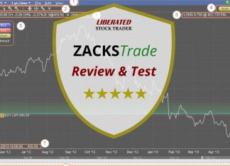 Zacks Trade Review & Test