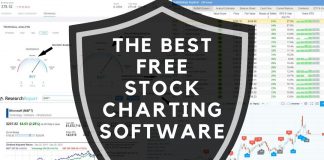 Best Free Stock Charting Software & Apps Review
