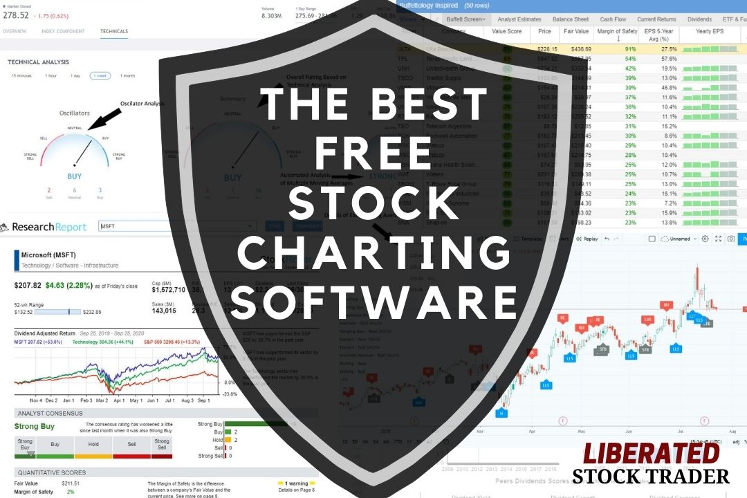 Top 10 Best Free Stock Charting Tools & Apps 2023