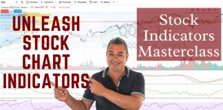 Stock Chart Indicators Masterclass