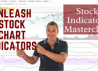 Stock Chart Indicators Masterclass