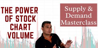 Supply & Demand: Stock Chart Volume