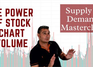 Supply & Demand: Stock Chart Volume