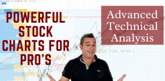 Powerful Stock Charting Techniques for Pro's