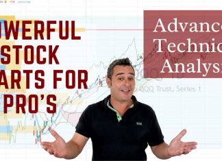 Powerful Stock Charting Techniques for Pro's