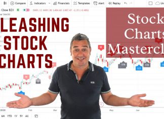 Understanding Stock Charts
