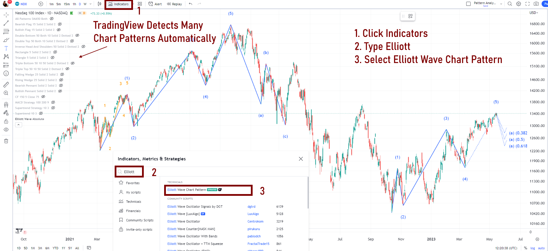 How to Automatically Detect Elliott Wave Patterns