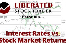 Interest Rates vs. Stock Market Returns. How the Cost of Money Affects Stocks.