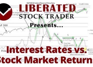 Interest Rates vs. Stock Market Returns. How the Cost of Money Affects Stocks.