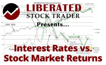 Interest Rates vs. Stock Market Returns. How the Cost of Money Affects Stocks.