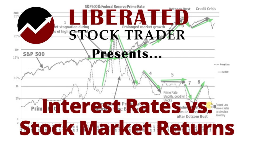 Interest Rates vs. Stock Market Returns. How the Cost of Money Affects Stocks.
