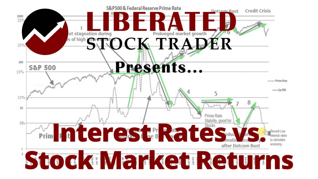 Interest Rates vs. Stock Market Returns. How the Cost of Money Affects Stocks. | ยฉ LiberatedStockTrader.com Interest Rates vs. Stock Market Returns. How the Cost of Money Affects Stocks.