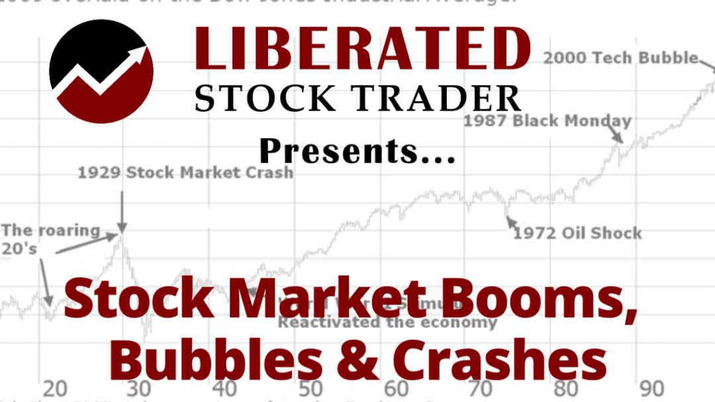 Stock Market Crash Analysis & Predictions