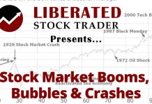 Stock Market Crashes: History, Cause, Effect & Fixes