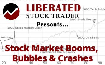 Stock Market Crash Analysis & Predictions