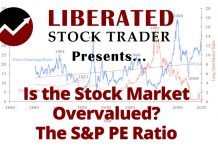 Is the Stock Market Overvalued? Understanding the Shiller S&P PE Ratio.