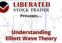 Elliott Wave Principles & Theory