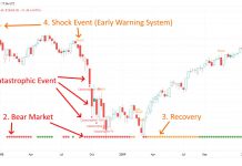 The 5 Moses Signals In Action