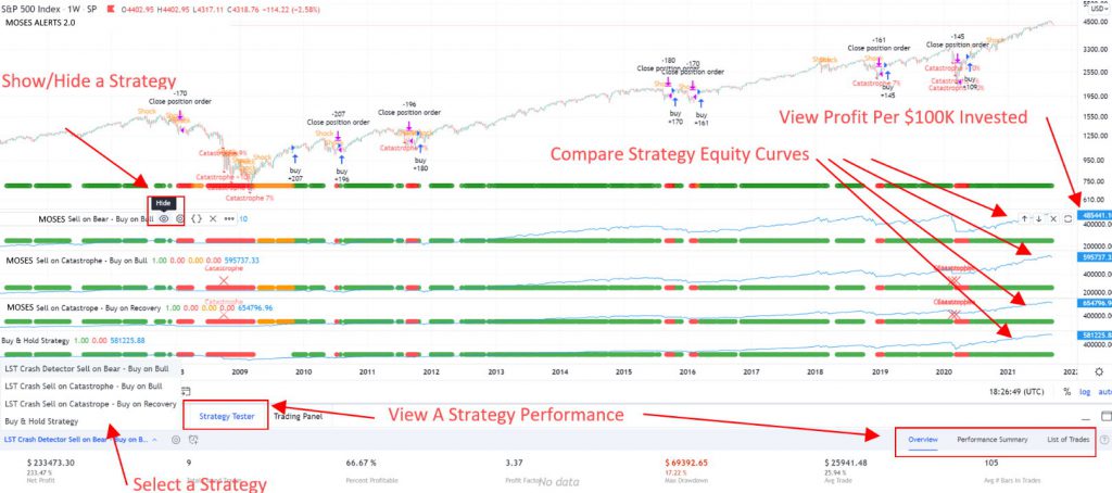 MOSES ETF Trading Strategy Developed with TradingView Backtesting "Strategy tester"