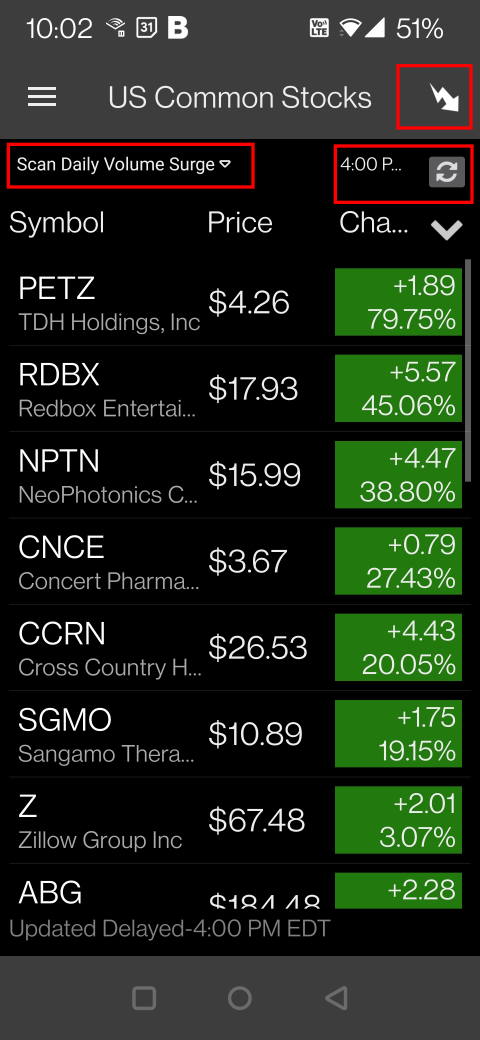 Best Stock Screener App: TC2000