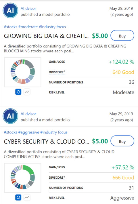 AI Stock Trading Portfolios Curated By Tickeron AI