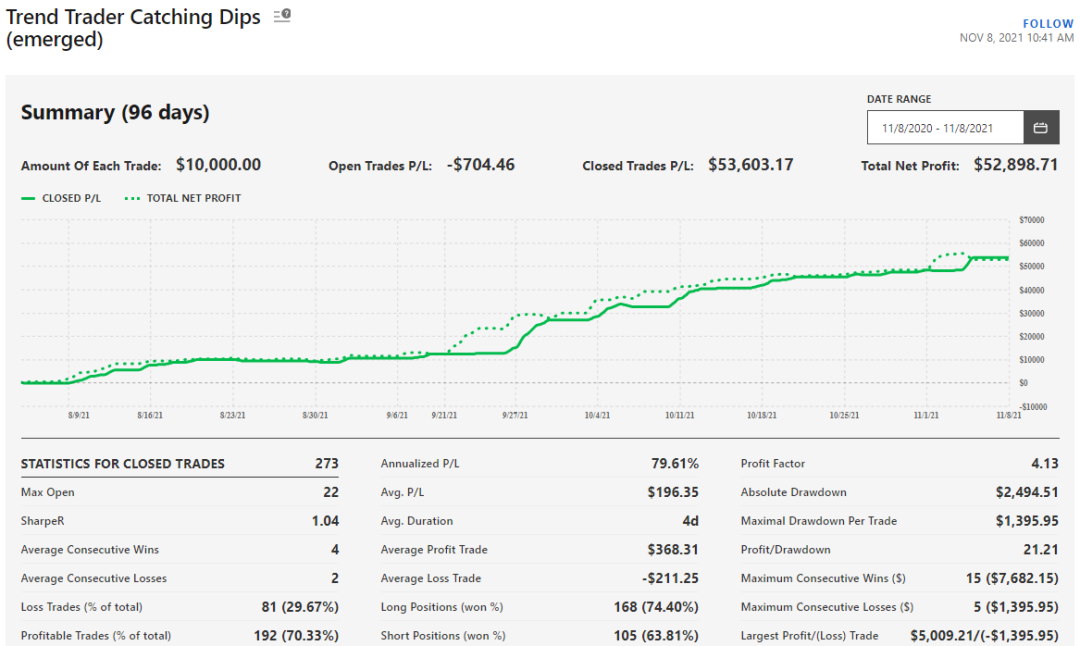 Audited AI Stock Picking Performance by Tickeron