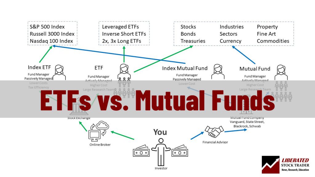 ETFs vs. Mutual Funds