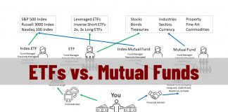 ETFs vs. Mutual Funds