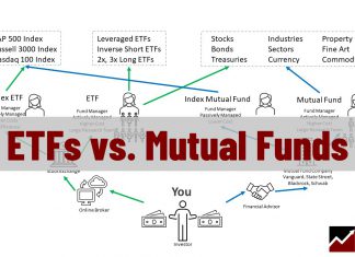 ETFs vs. Mutual Funds