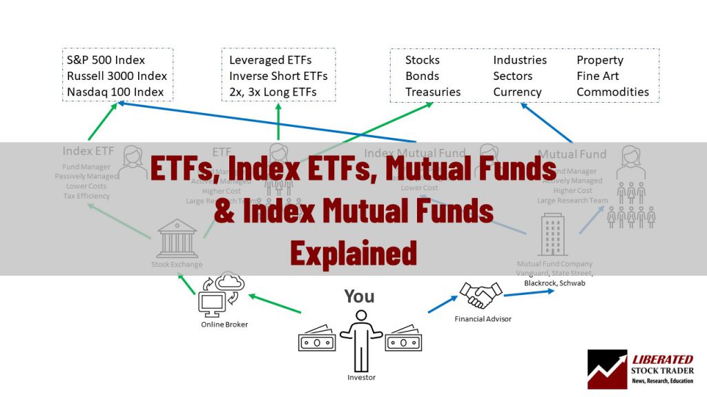ETFs Vs Mutual Funds Vs Index Funds Simply Explained 2023 