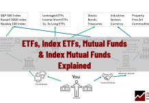 Index ETFs & Index Mutual Funds Explained