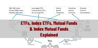 Index ETFs & Index Mutual Funds Explained