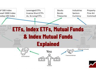 Index ETFs & Index Mutual Funds Explained