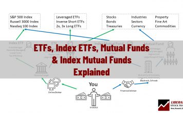 Index ETFs & Index Mutual Funds Explained