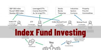 Index Fund Investing