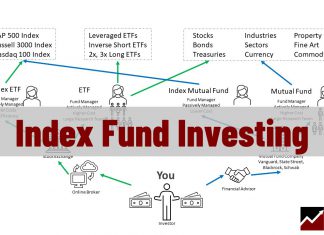 Index Fund Investing