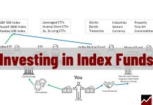 Investing in Index Funds