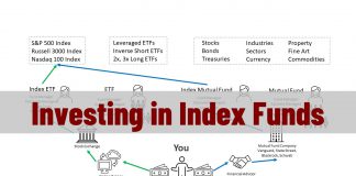 Investing in Index Funds