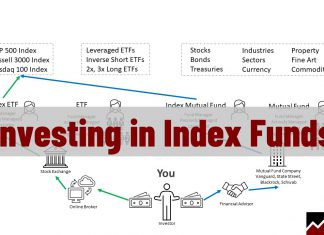 Investing in Index Funds