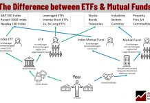 The difference between ETFs and Mutual funds is the flow of capital