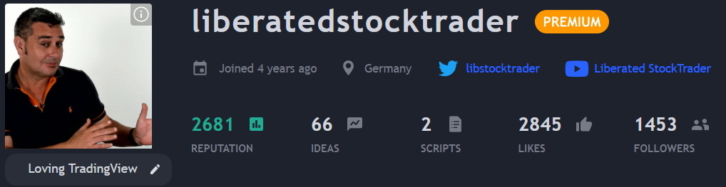 Connect With Liberated Stock Trader on TradingView for Free