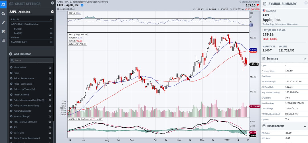 StockCharts ACP Charting