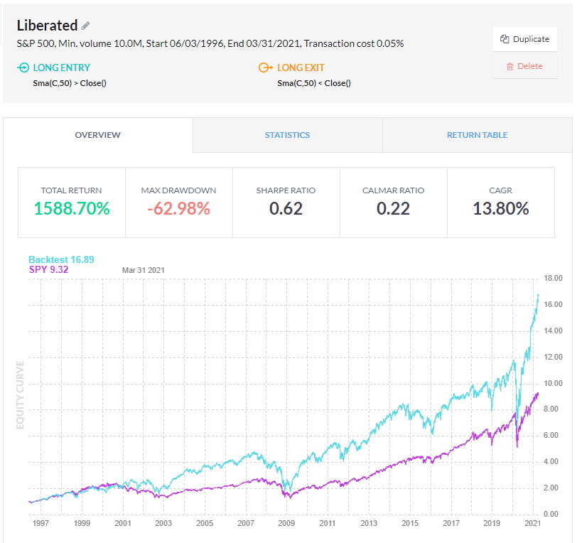 Finviz Elite Review: Backtesting Results