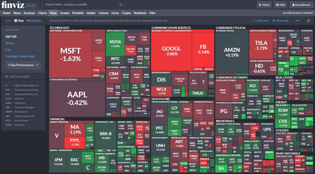 Finviz Review: Heatmaps for Stocks