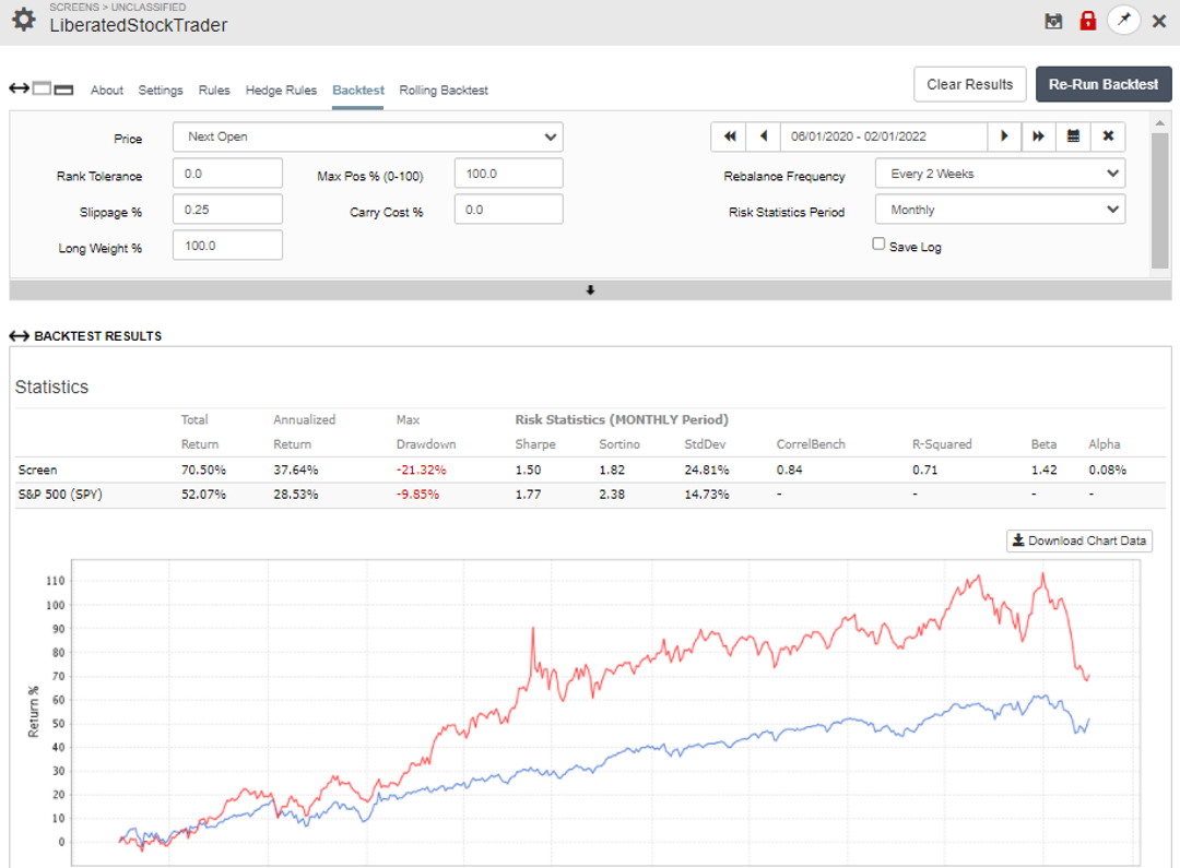 Portfolio123 Review: Excellent Backtesting Engine | © LiberatedStockTrader.com Portfolio123 Review: Excellent Backtesting Engine