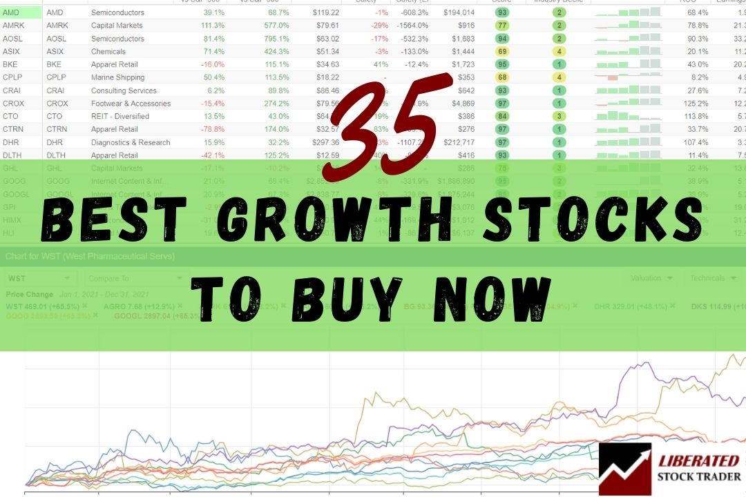 Best Growth Stocks To Buy Now