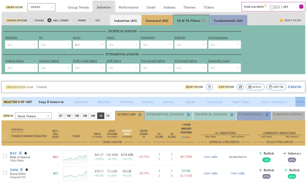 Tickeron Review: Stock, Forex & Crypto Screening